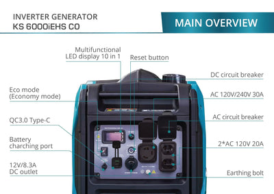 Konner&Sohnen Dual Fuel Inverter Generator - 6250 Watt,23A, 120V/ 240V, Super Quiet, Ultra Lightweight, CO Sensor, Backup Home Use, Outdoor, Camping, RV, Gas & LPG Powered, KS 6000iEHS CO